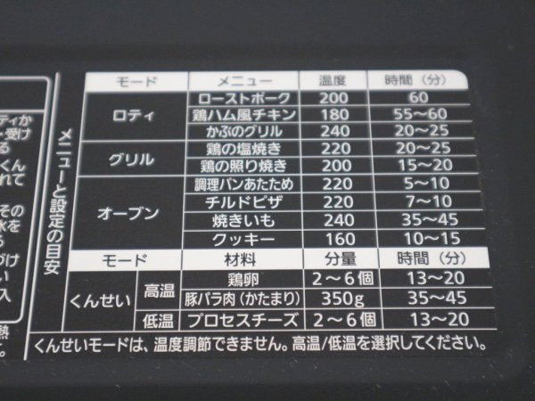 パナソニック Panasonic ロティサリーグリル＆スモーク NB-RDX100 加熱調理家電 グリル 燻製 オーブン トースター 箱付 未使用品 ◎